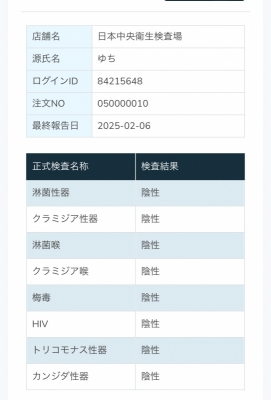 YUCHI(ﾕﾁ) 2月度性病検査結果報告