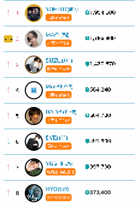 HYO(ﾋｮｳ) 全国8位✨