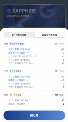 SHUSUKE(ｼｭｳｽｹ) 八月度の結果