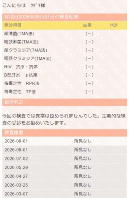 UZUKI（ｳﾂﾞｷ） 9月度性病検査結果報告