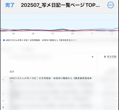 AIRI(ｱｲﾘ) お店で1位と言うことは
