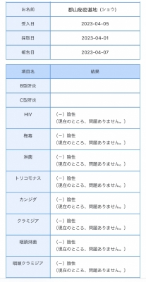 SHO(ｼｮｳ) 今月の検査結果