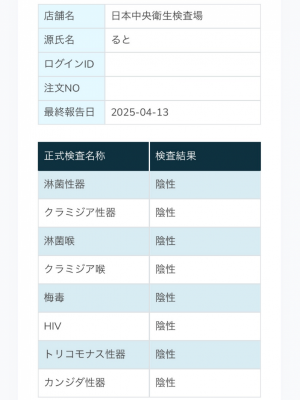 RUTO(ﾙﾄ) 性病検査結果は全て陰性です