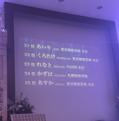 AIRI(ｱｲﾘ) 1700名中31位
