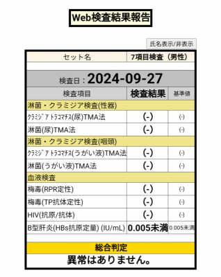 MAI(ﾏｲ) 今月の検査結果