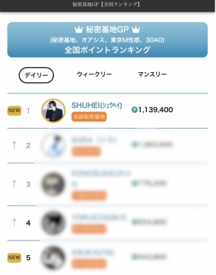 SHUHEI(ｼｭｳﾍｲ) デイリー全国1位獲得🥇