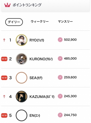 KURONO(ｸﾛﾉ) 本日満枠ありがとうございます！