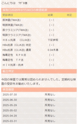UZUKI（ｳﾂﾞｷ） 8月度性病検査結果報告