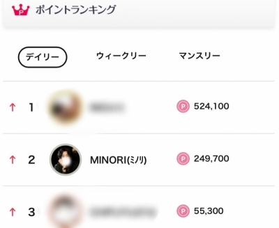 MINORI(ﾐﾉﾘ) 瞬間風速的な1位を目指しました