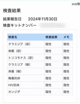 EVE(ｲﾌﾞ) ●11月性病検査結果●