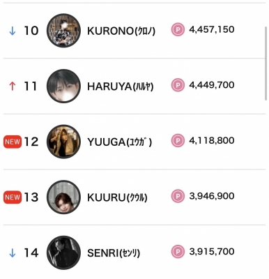 KURONO(クロノ) 7月ありがとうございました🎉