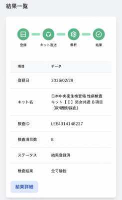 YUCHI(ユチ) 3月度 性病検査