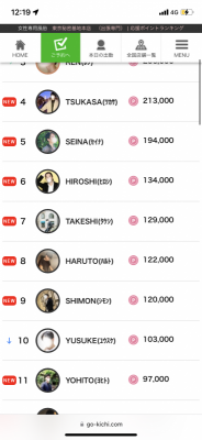 HARUTO(ハルト) デイリー8位