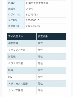 ARAKI(ｱﾗｷ) (σ■-■)検査結果！！