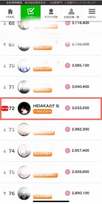 HIDAKA(ﾋﾀﾞｶ) 全国ランキング入り^ ^