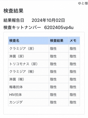 YUTO(ﾕﾄ) 10月度、性病検査結果