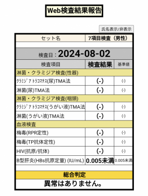 MAI(ﾏｲ) 検査結果のご報告