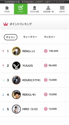 REN(レン) 初デイリー、ウィークリー1位
