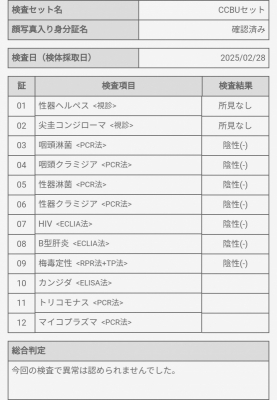 美女丸(びじょまる) 性病検査結果（3月）