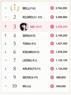 NEI (ﾈｲ) 9月ありがとうございました🙇🏻‍♂️