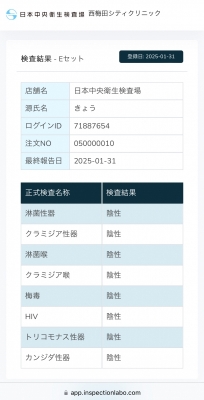 KYO (ｷｮｳ) 性病検査結果