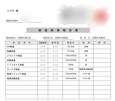 MISAKI(ﾐｻｷ) 1月の性病検査結果について