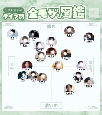 MATSURI(マツリ) 全モザ図鑑