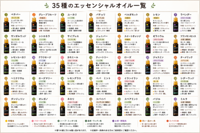 NANA(ﾅﾅ) 香料一覧！