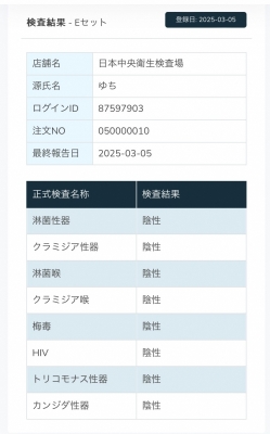 YUCHI(ﾕﾁ) 3月度 検査結果報告