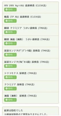 MITO(ﾐﾄ) 性病検査結果