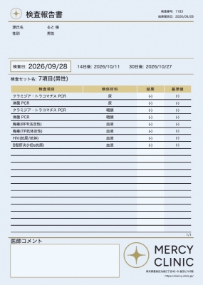RUTO(ﾙﾄ) 定期検査の結果は陰性でした！