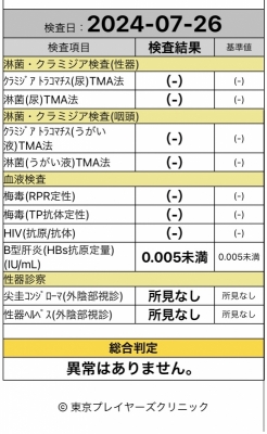 SENA(ｾﾅ) 性病検査異常なし◎