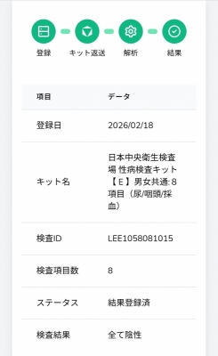 CHIFUYU(チフユ) 検査結果報告