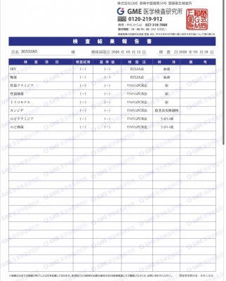 SHIN(ｼﾝ) 3月検査結果