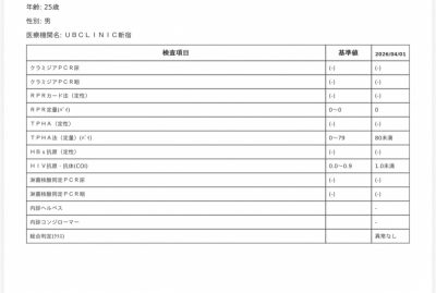 TAKETO(ﾀｹﾄ) 性病検査報告　4月