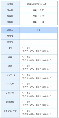 SHO(ｼｮｳ) 今月の安心材料