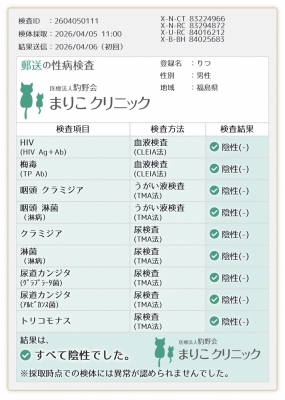 RITSU(ﾘﾂ) 検査結果