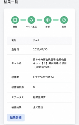 YUCHI(ﾕﾁ) 8月度性病検査報告