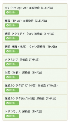 HARUTO(ﾊﾙﾄ) 8月の性病検査