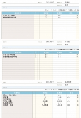 SUU(ｽｩ) 今月の結果