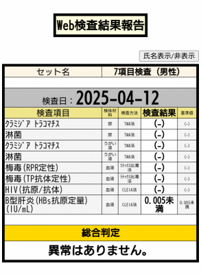 RIMURU(ﾘﾑﾙ) 恒例の検査結果！