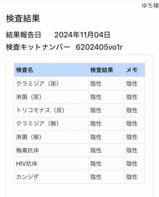 YUCHI(ﾕﾁ) 11月度検査結果報告