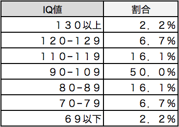 YOKKUN(ヨックン) プレイ中のIQ