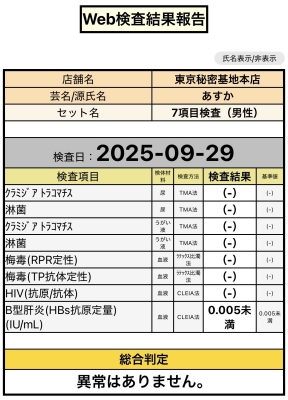 ASUKA(ｱｽｶ) 性病検査結果