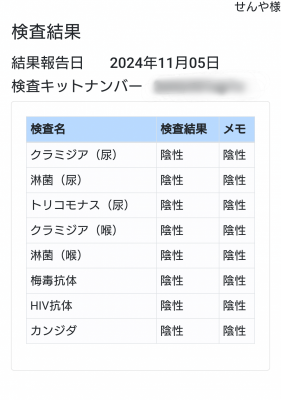 SENYA(ｾﾝﾔ) 11月の性病検査結果◎