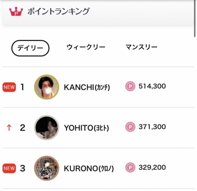 KURONO(ｸﾛﾉ) 本日デイリー3位！