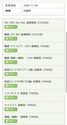 SHUN(ｼｭﾝ) 今月の検査結果🙌