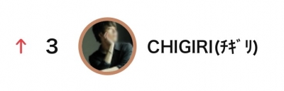 CHIGIRI(ﾁｷﾞﾘ) 今月もよろしくお願いします
