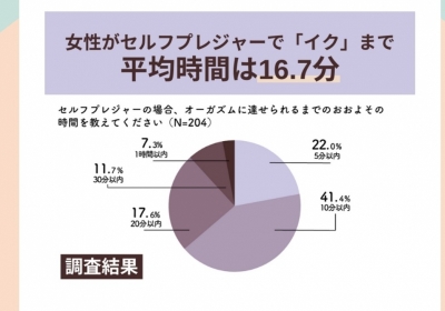 TOM(トム) イクまでの時間