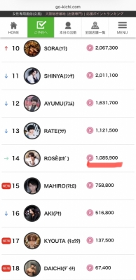 ROSÈ(ﾛｾﾞ) 4月の目標🔥